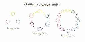 MAKING THE COLOR WHEEL TEMPLATE
