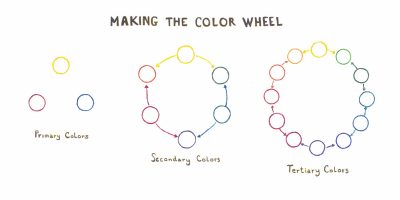 MAKING THE COLOR WHEEL TEMPLATE